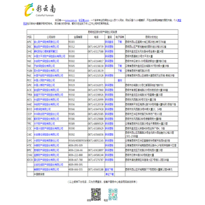 彩云南