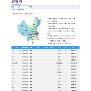 行政区划代码查询,行政区划调整